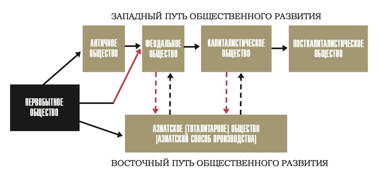 Автор схемы — Ю.В. Латов