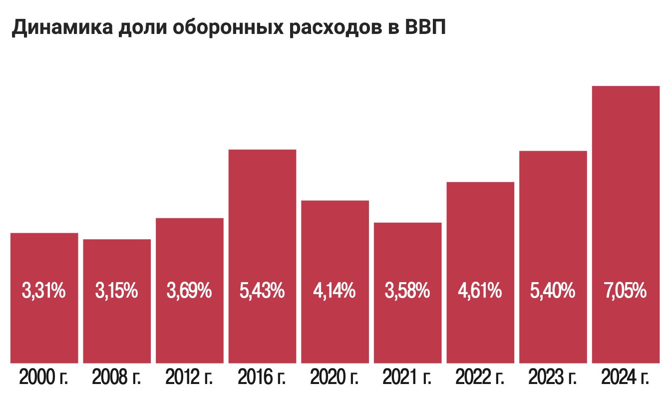 Инфографика: Urbi et Orbi